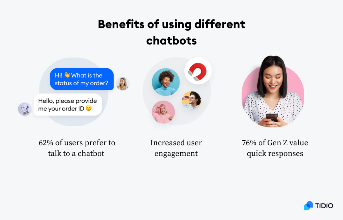 6 Different Types Of Chatbots [Classification & Categories]