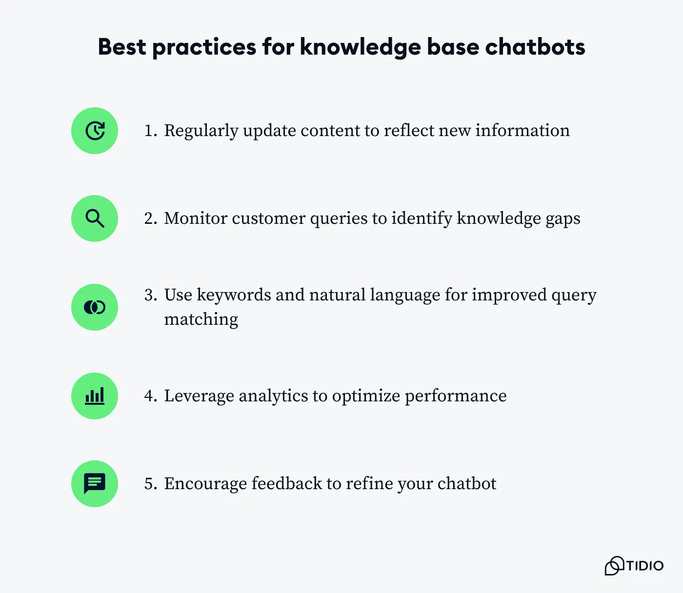 Graphic illustrating best practices for knowledge base chatbots.