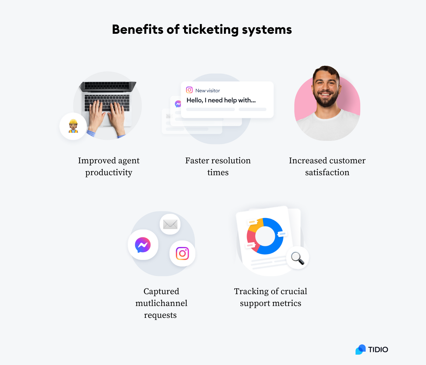 benefits of  ticketing system