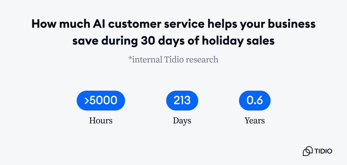 ai customer service stats