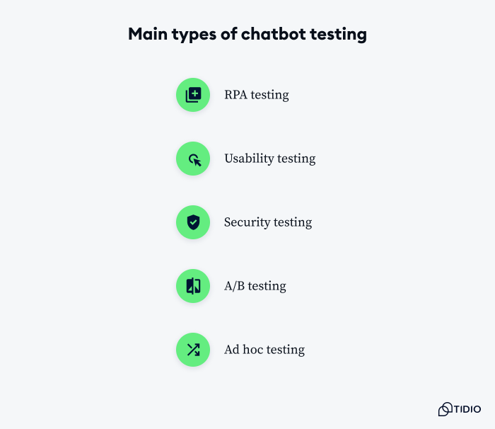 Types of chatbot testing