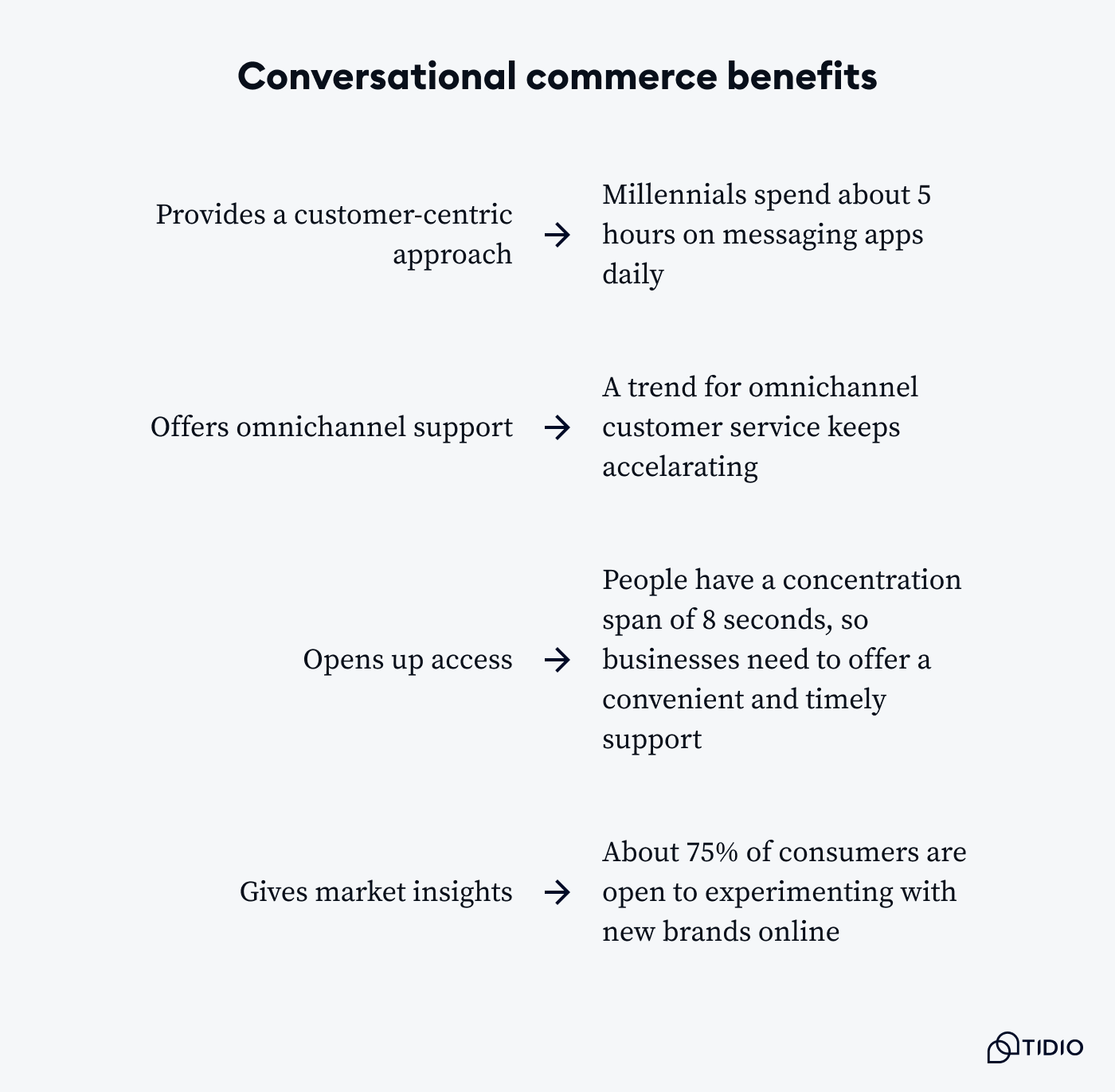 benefits of conversational commerce