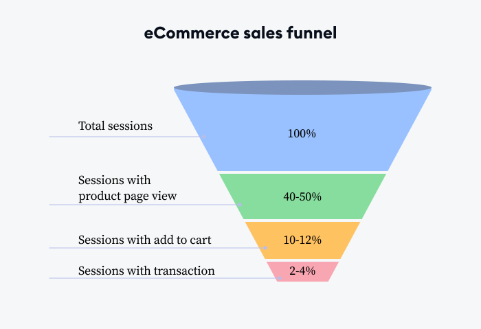 19 Ways to Effectively Increase Your Conversion Rate