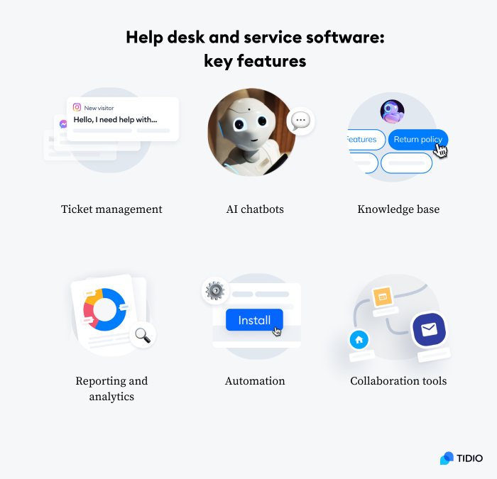 Help desk and service desk tools: key features on image