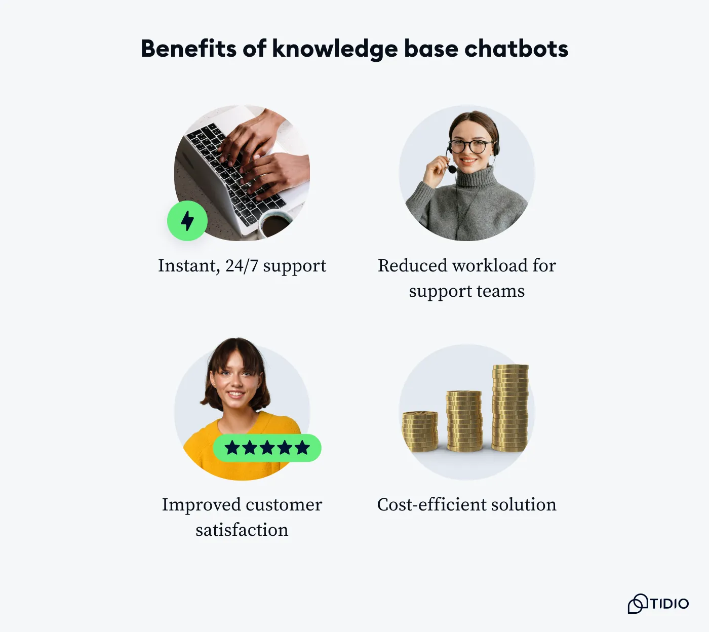 Graphic showcasing the benefits of knowledge base chatbots.