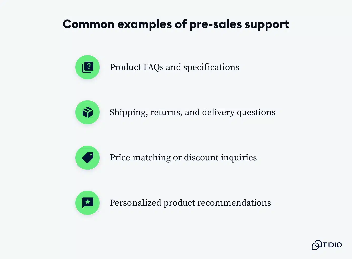 xamples of pre-sales support activities such as answering FAQs, addressing shipping queries, and providing product recommendations.