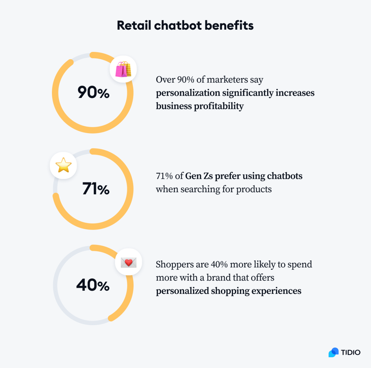 Retail Chatbot: Top Use Case Examples, Benefits & Tips