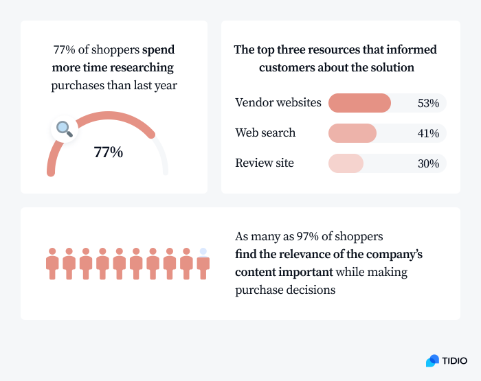 What is Inbound Marketing? [Definition & 15 Tactics]