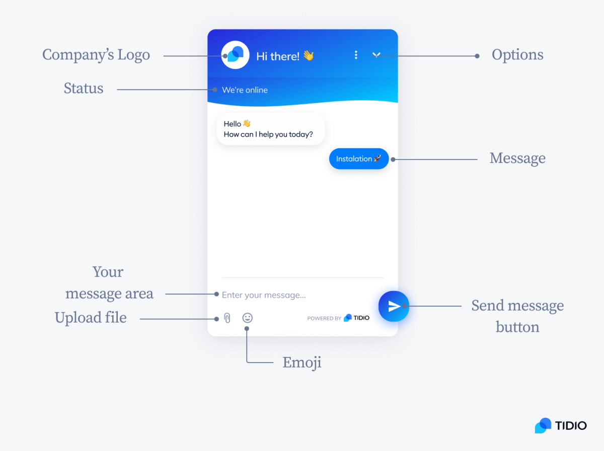 ¿Qué es Live Chat? Significado y Funcionalidades 2024