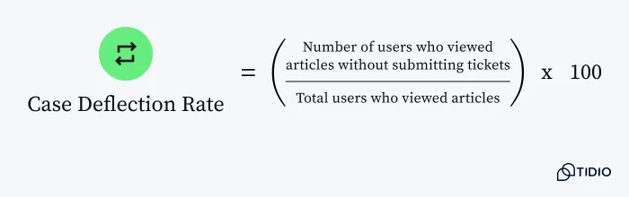 Formula for calculating case deflection rate based on the number of users who viewed articles without submitting tickets.