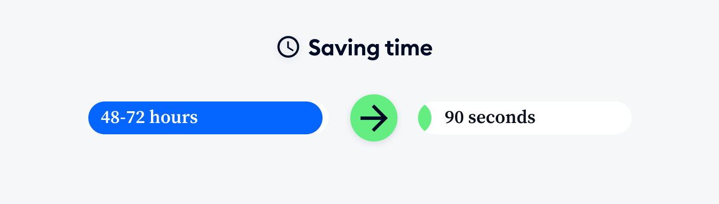 saved time after implementing tidio