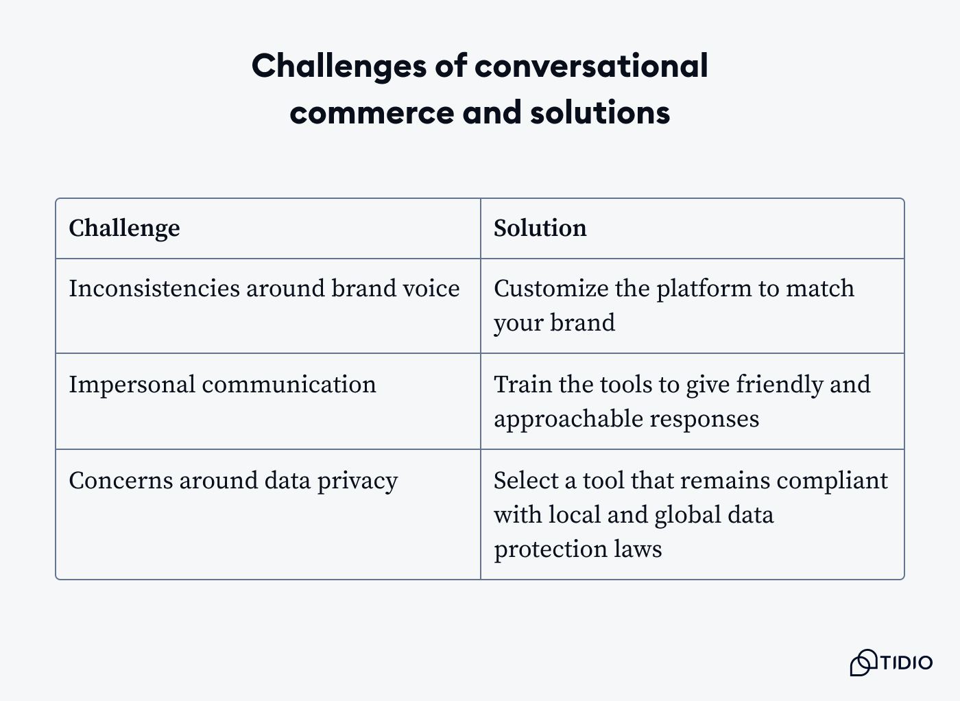 challenges of conversational commerce