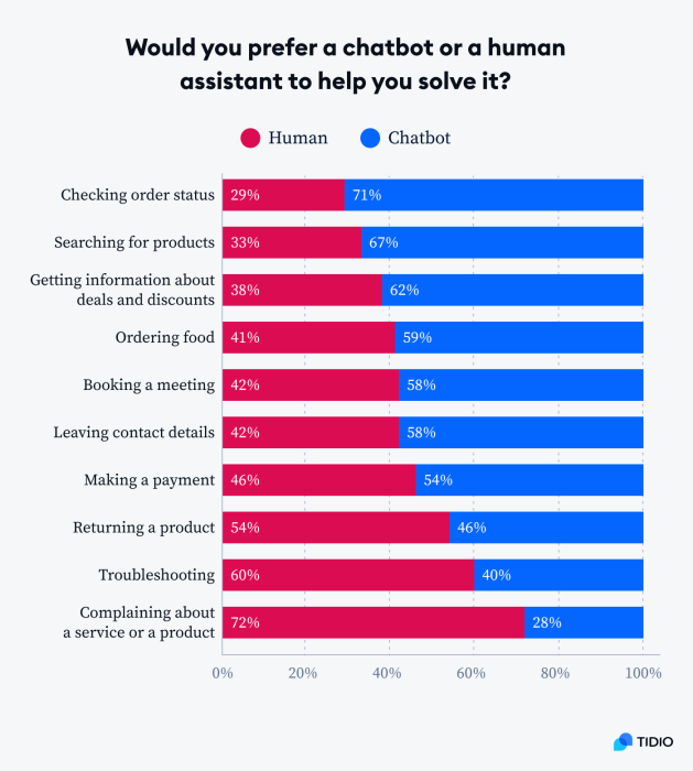 Chatbot vs. Live Chat Explained: Which Is Better in 2024?