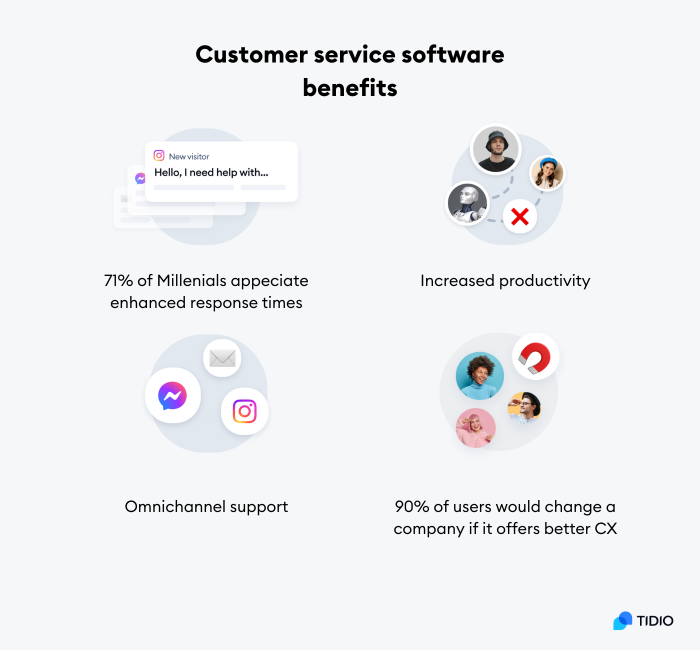 The 10 Best Customer Service Software Platforms (2024)