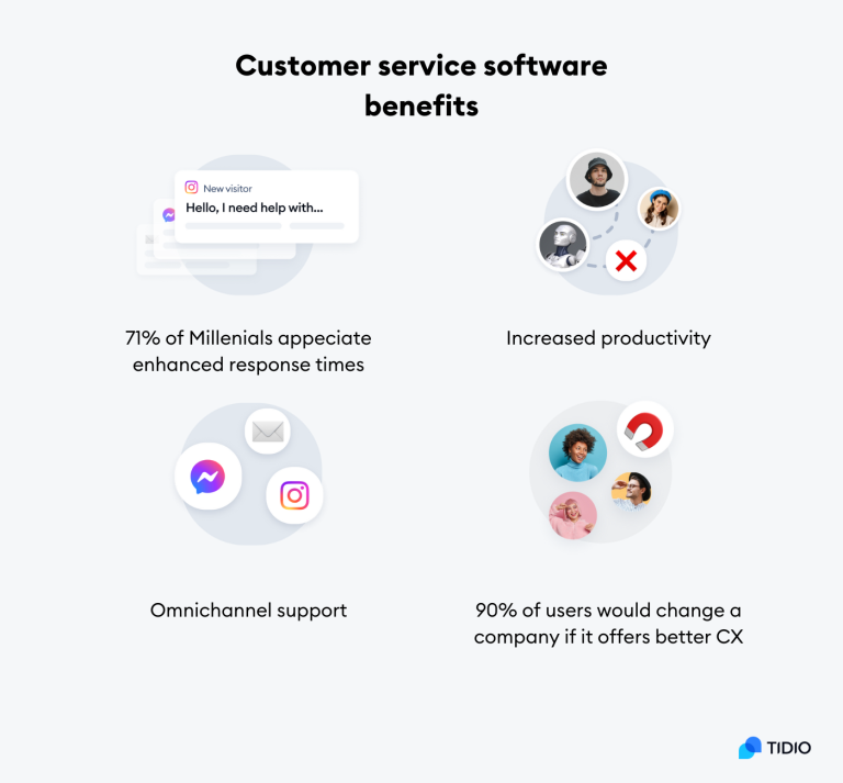 The 10 Best Customer Service Software Platforms 2024   3 Customer Service Software Benefits 768x713 