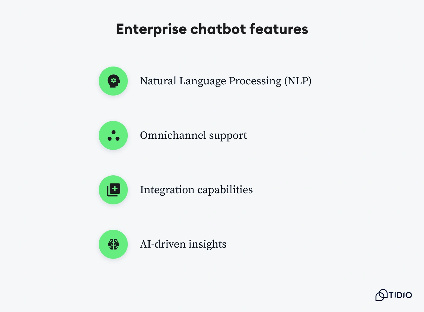 Graphic displaying key features of enterprise chatbots.