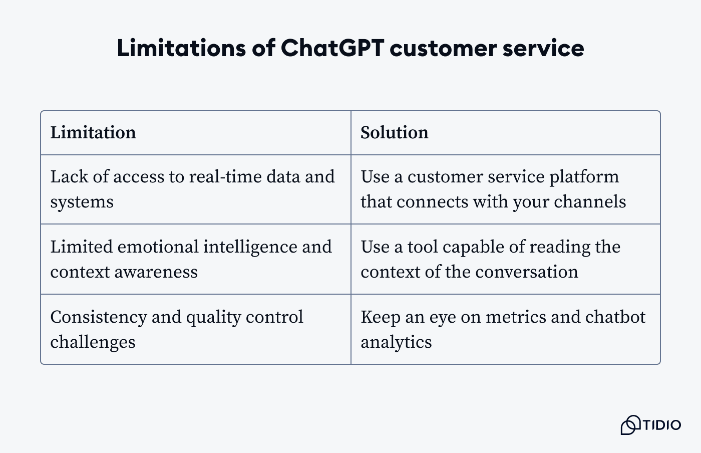Limitations of ChatGPT customer service