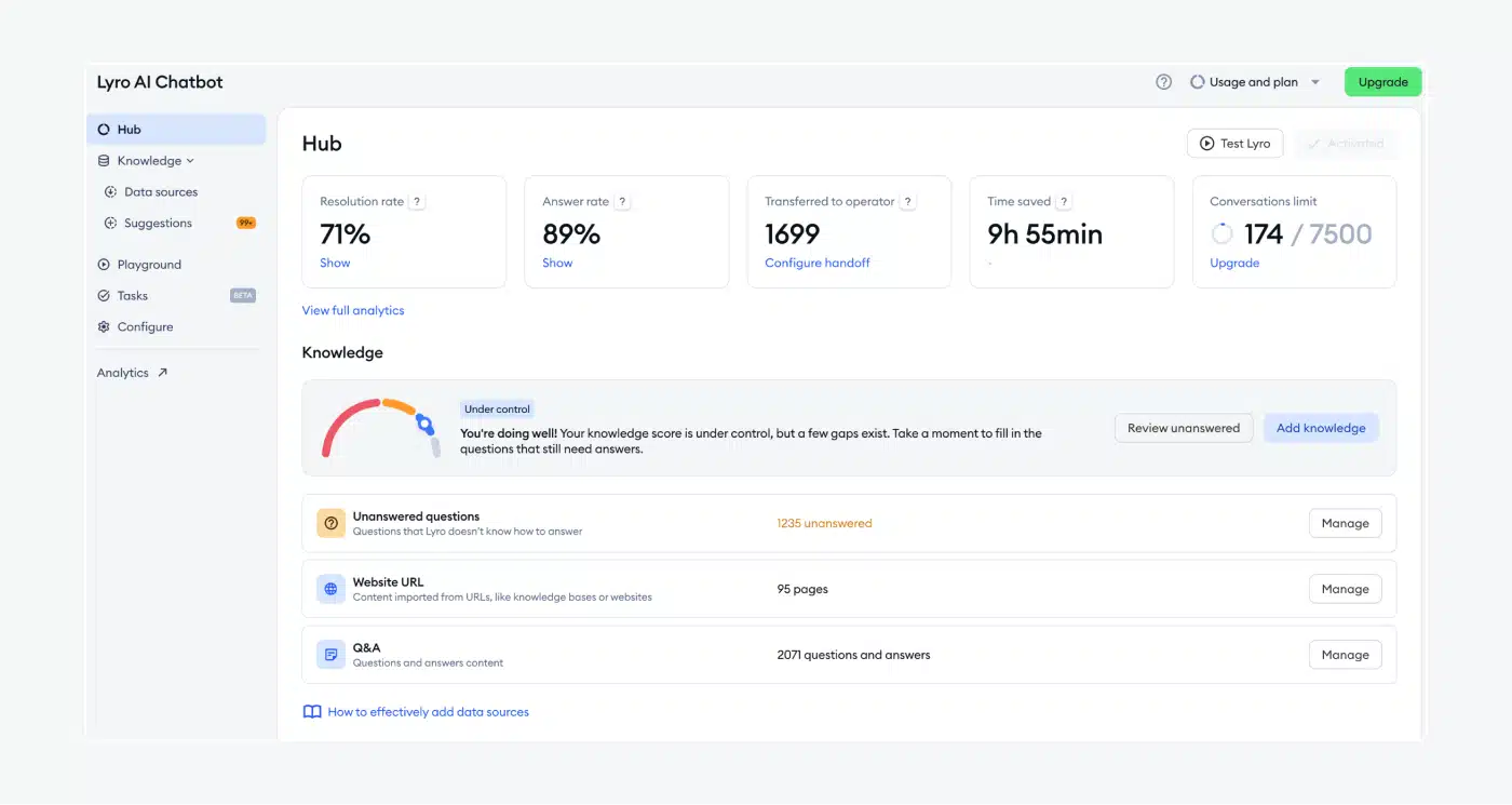 Lyro's Hub panel highlighting chatbot analytics and knowledge insights.