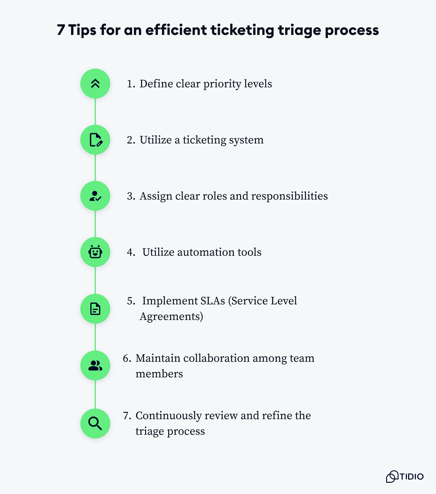 7 Tips for an efficient ticketing triage process