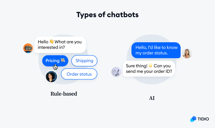 6 Chatbot Types And How They Can Help Your Business | Tidio