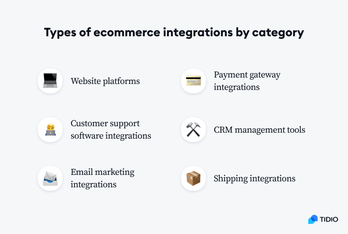 19 Best Ecommerce Integration Software for Businesses (2024)