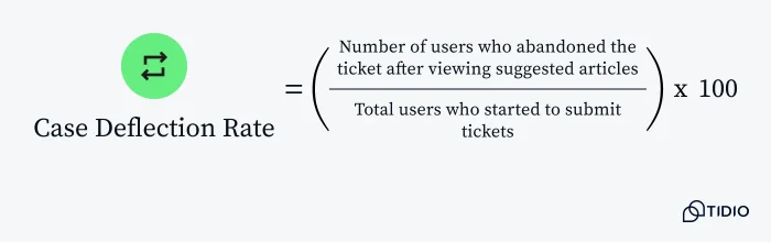 Formula for calculating case deflection rate based on the number of users who abandoned ticket submission after viewing suggested articles.