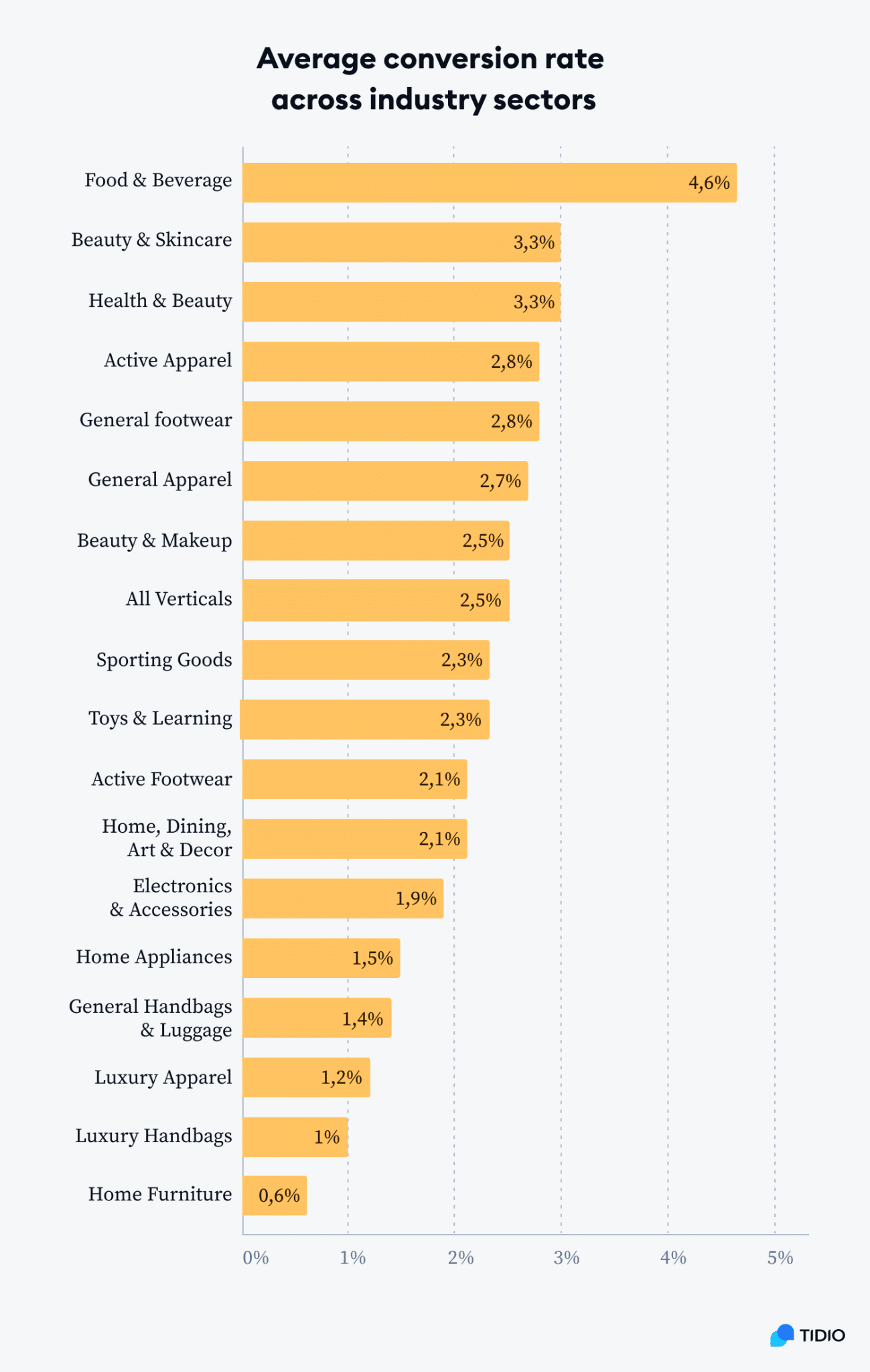 Ecommerce Conversion Rate Benchmarks & Tips (2024)