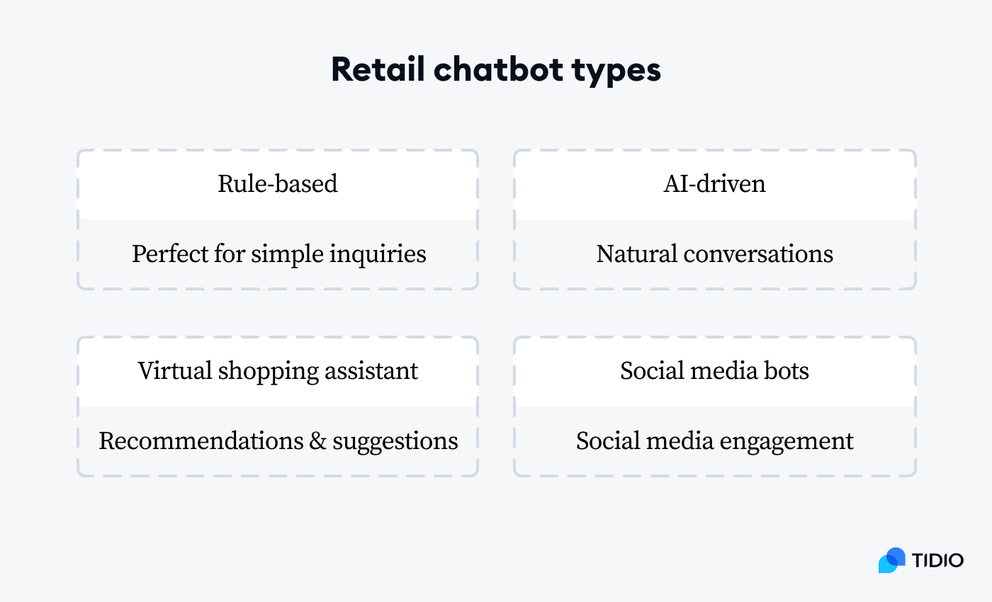 retail chatbots types on image