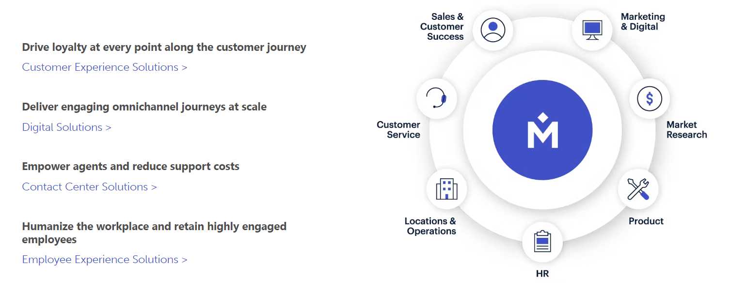 medallia Customer Experience Software example