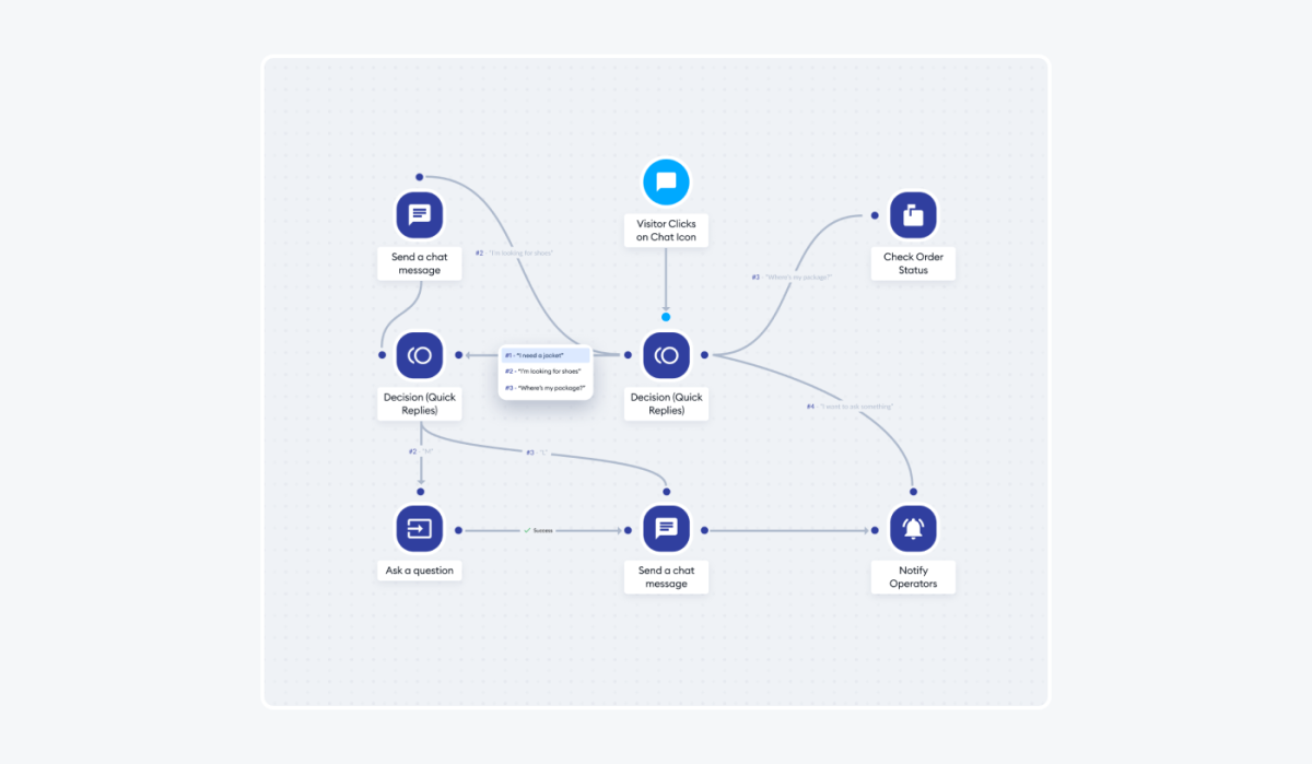 What Is A FAQ Chatbot? Benefits, Types & Use Cases