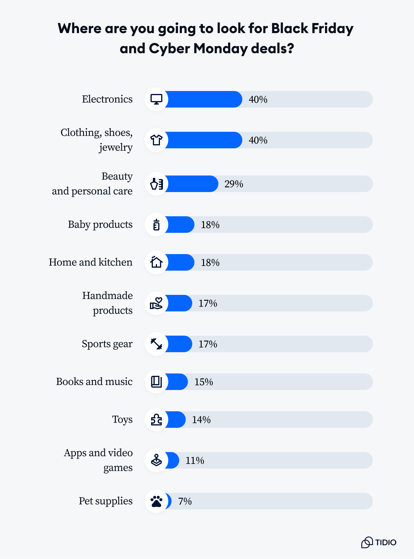 what people buy during black friday