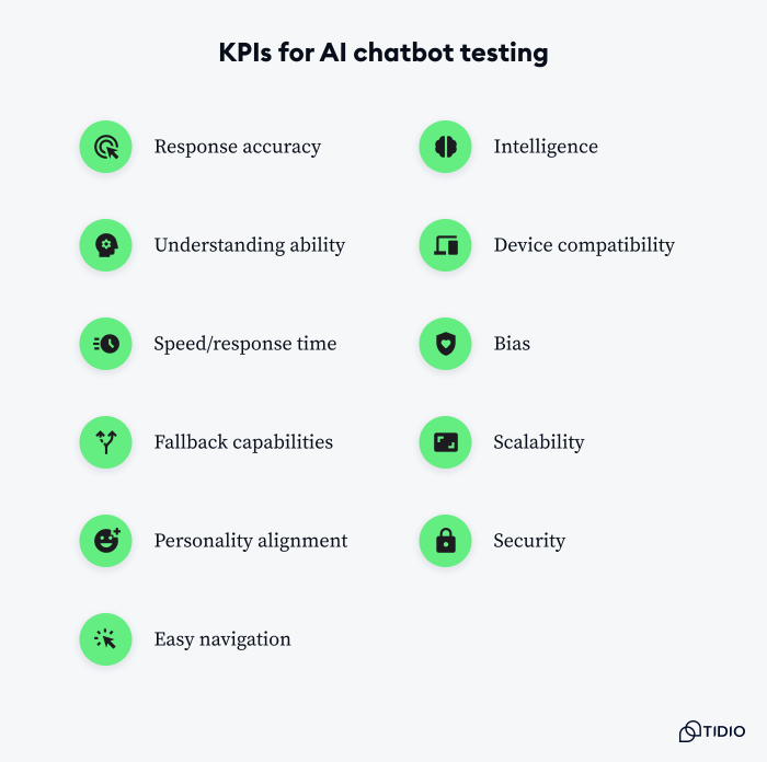 KPIs for AI chatbot testing