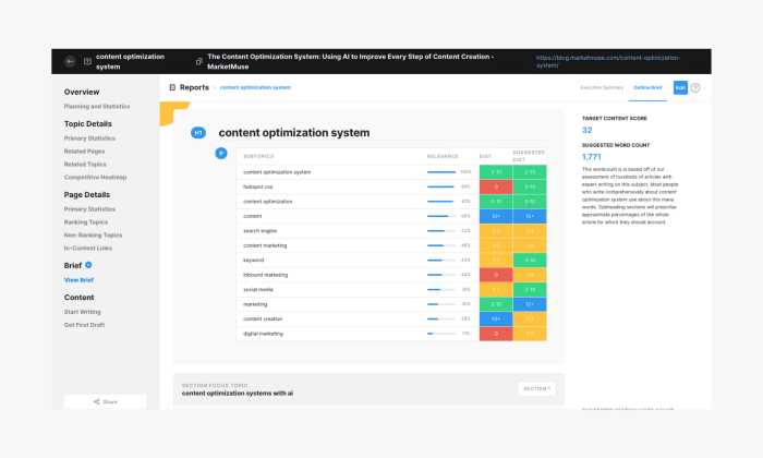 marketmuse ai AI tools for ecommerce