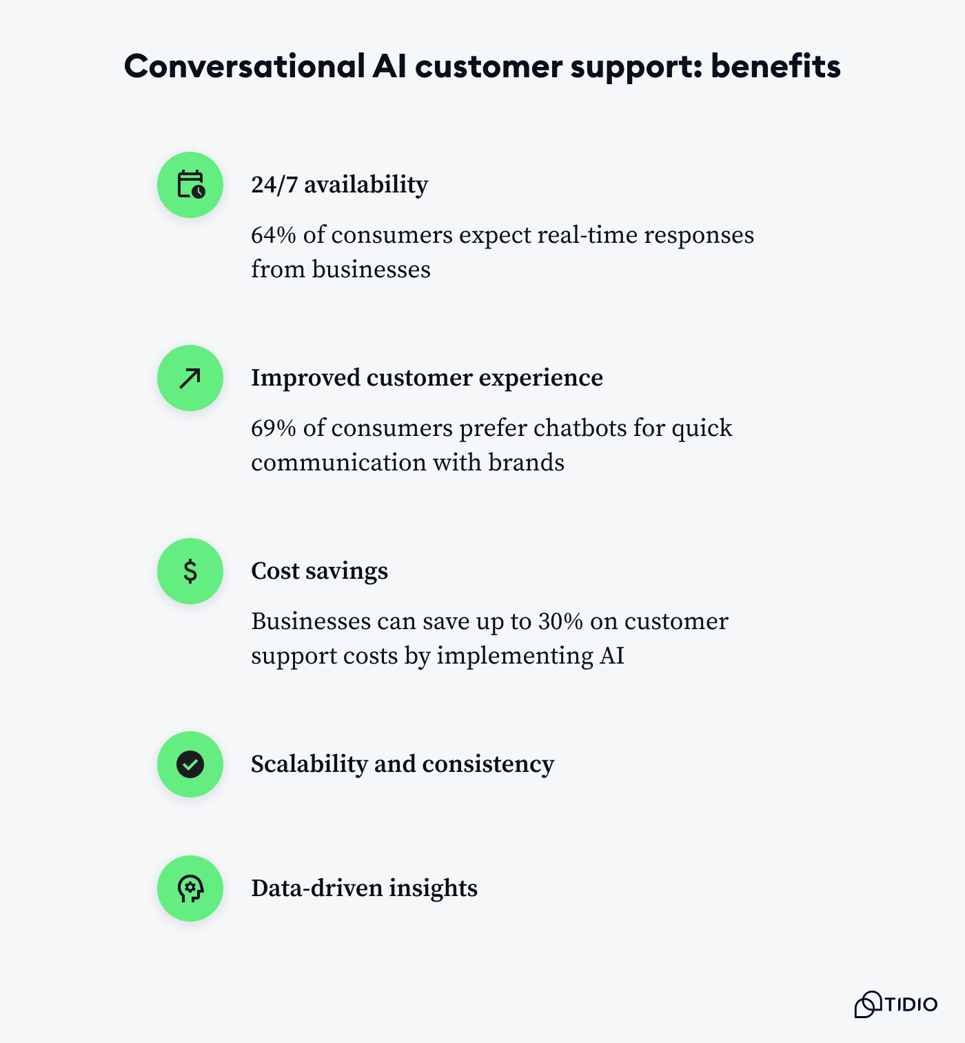 Benefits of conversational support on image