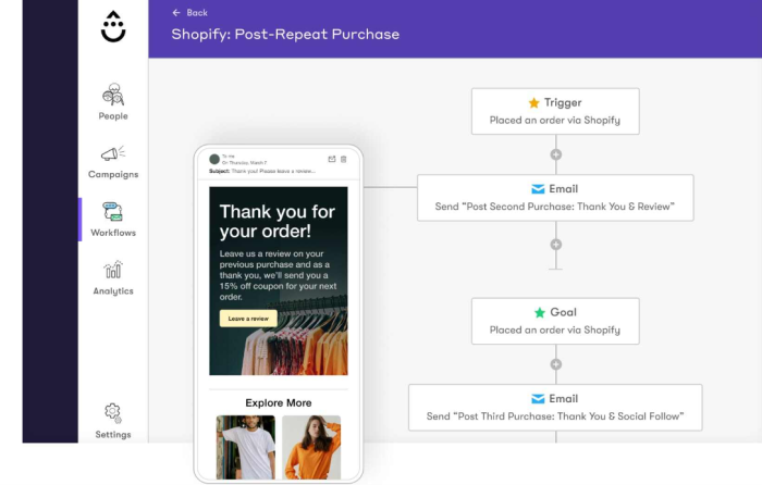 drip abandonment platforms example