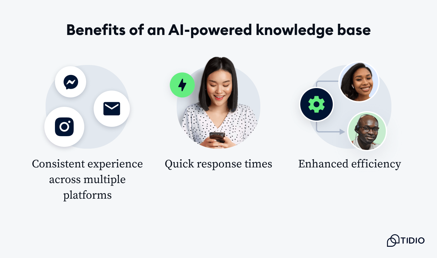 The benefits of an AI-powered knowledge base on image