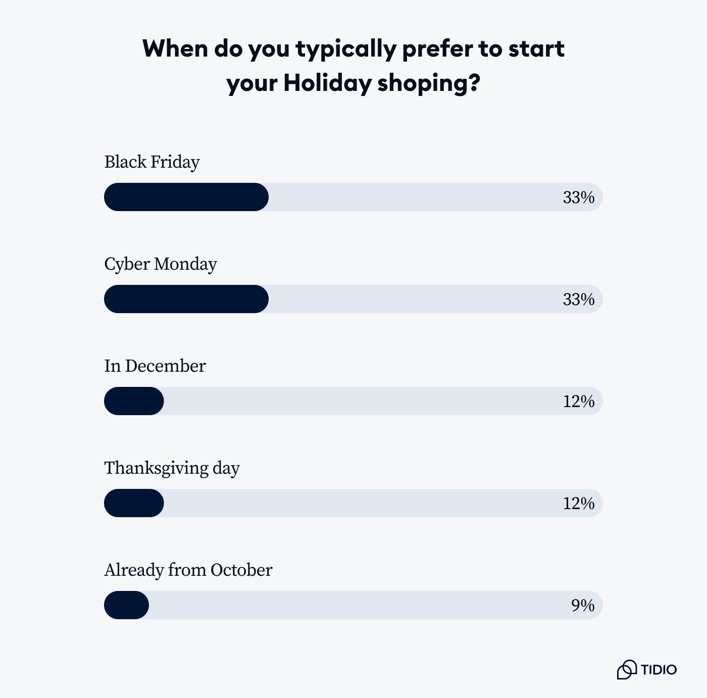 the best discount predictions