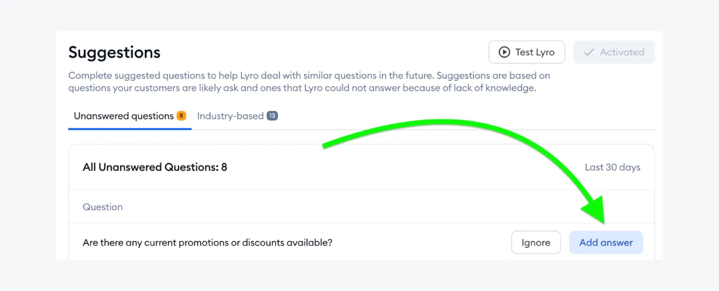 Lyro's Unanswered questions tab, listing areas that need additional content