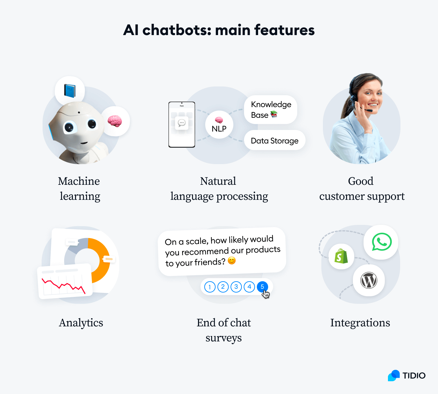 The best AI chatbots in 2024
