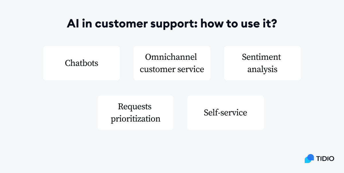 AI Customer Service: All You Need to Know [+ Examples]