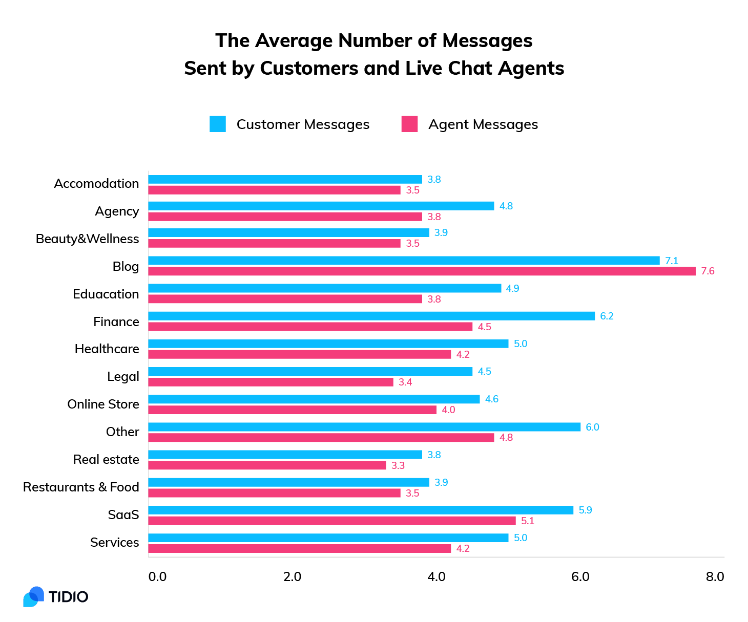 11 Amazing Chatbots Statistics And Trends You Need To Know In 2021