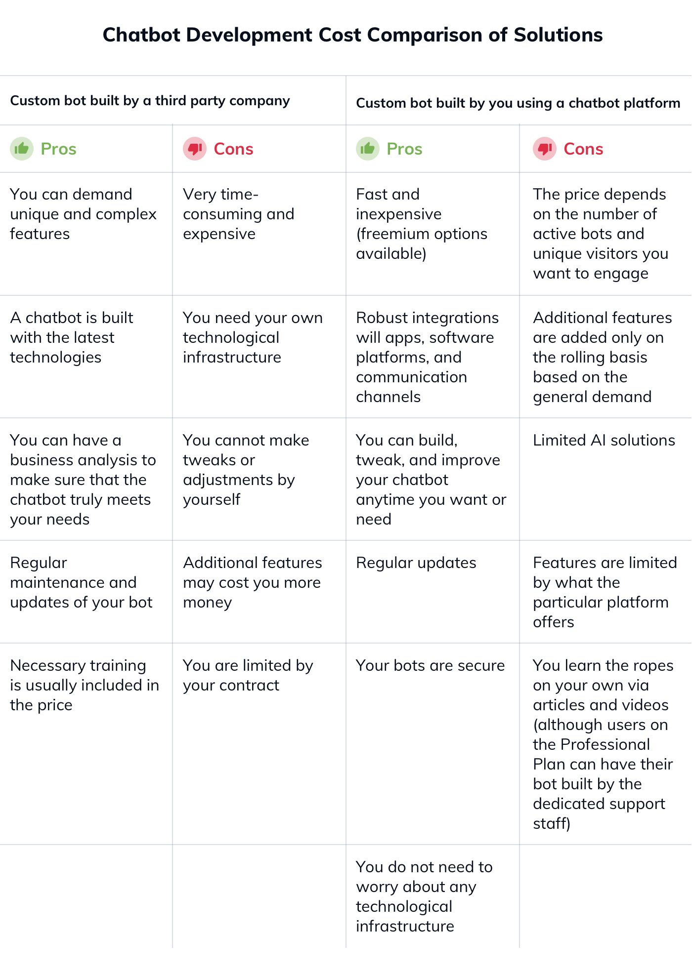 cost of facebook chatbot