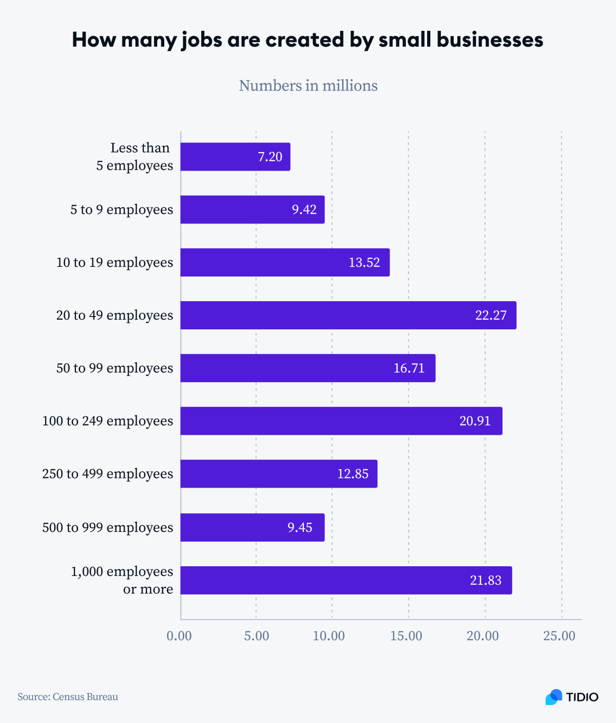 12 Small Business Statistics Facts & Numbers for 2024