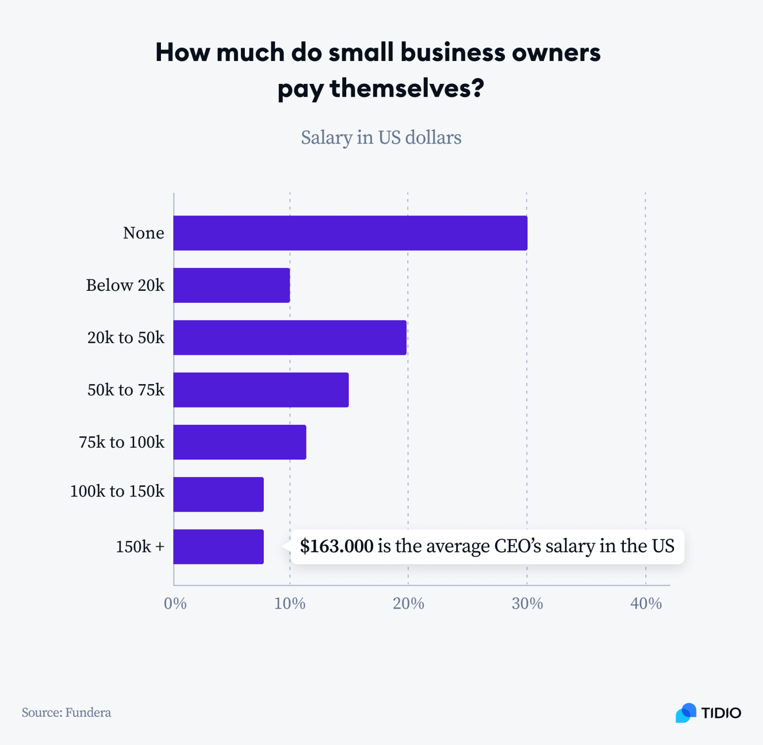 12 Small Business Statistics Facts And Numbers For 2024 