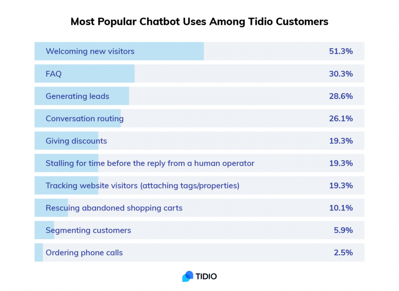 How to Make a Chatbot [Easy Ways to Create Chatbots for Free]