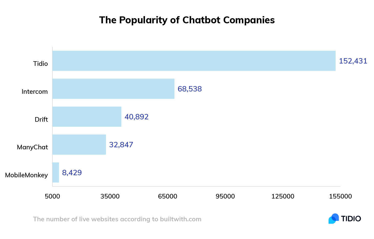 south korean with data chatbot companies