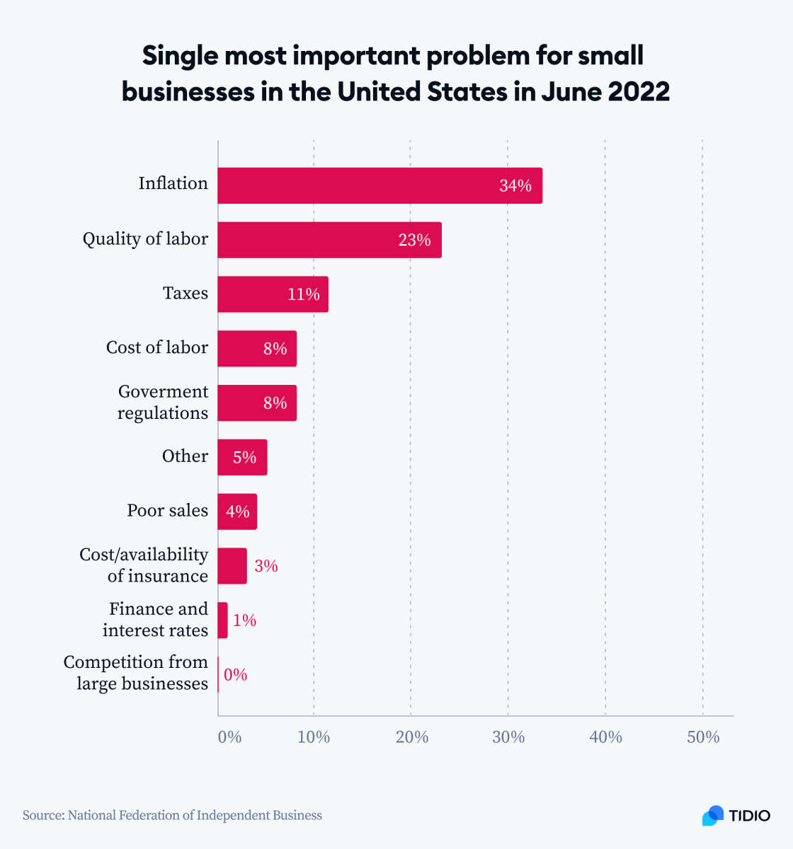 12 Small Business Statistics Facts & Numbers for 2024