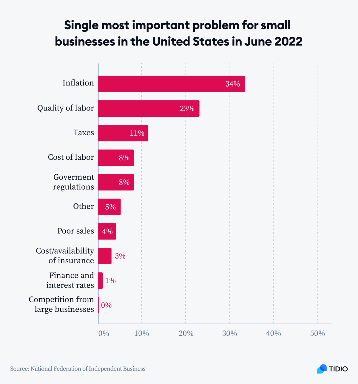 12 Small Business Statistics: Facts & Numbers For 2024