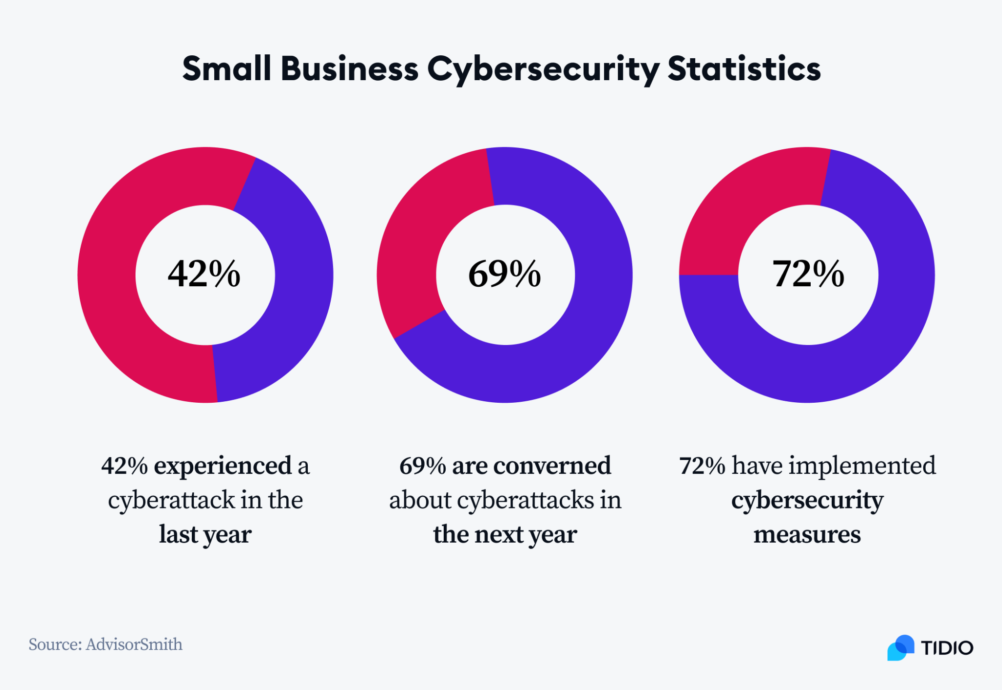 12 Small Business Statistics: Facts & Numbers For 2024