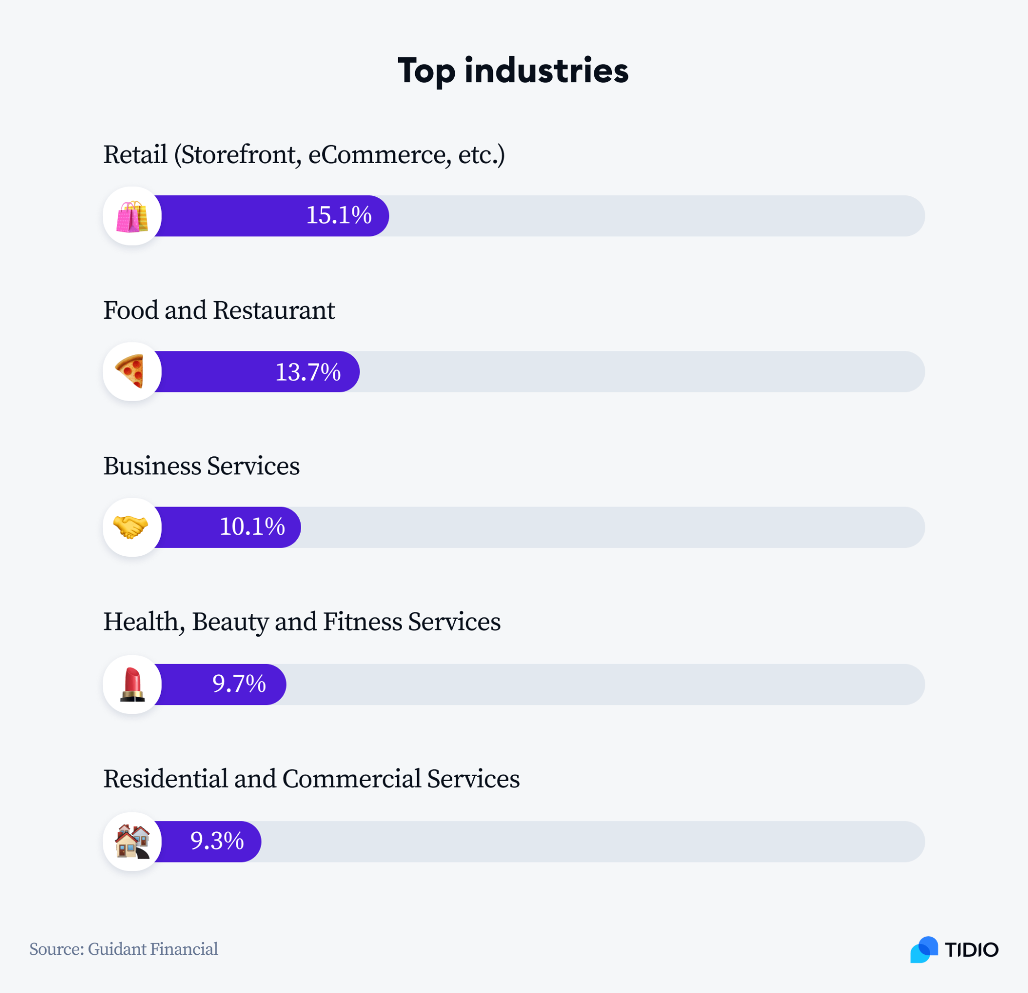 12 Small Business Statistics: Facts & Numbers For 2024